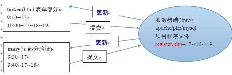 身为程序员的你不得不看，史上最详细的SVN教程