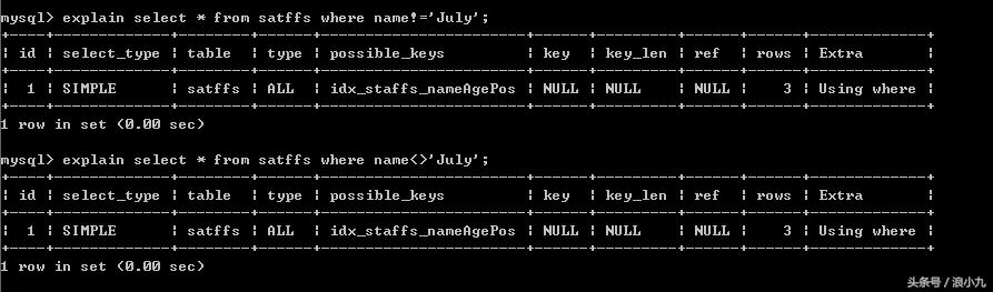 你们玩的 mysql 索引优化 真的是很垃圾 还不如看看我的