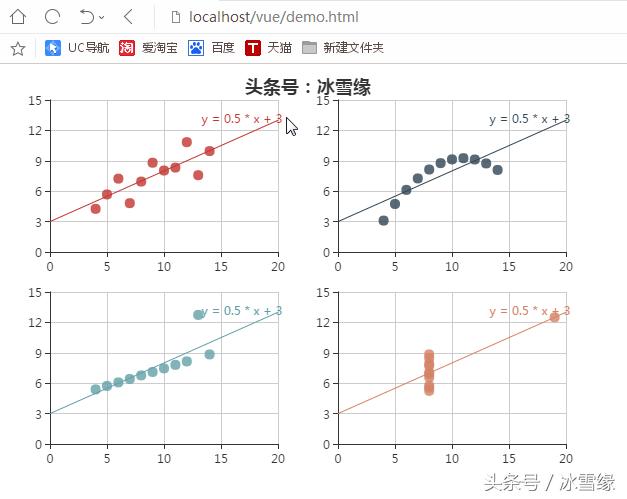 谈笑间了解大数据可视化JavaScript库——人人都能学会的ECharts