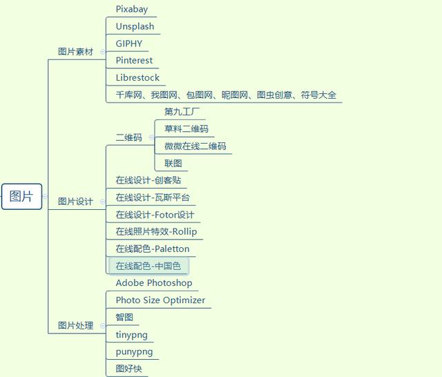 自媒体工具大全：新媒体运营，这100多个工具你值得拥有！