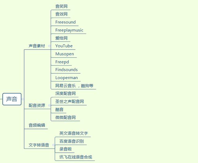 自媒体工具大全：新媒体运营，这100多个工具你值得拥有！