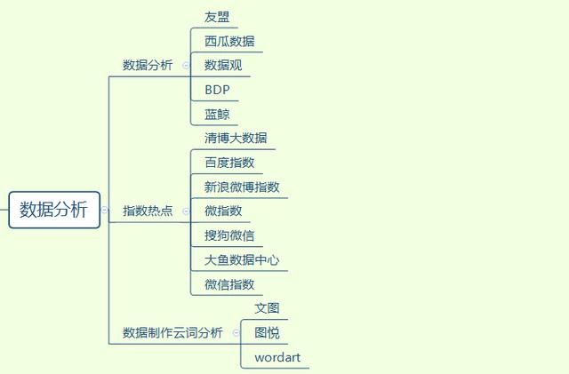 自媒体工具大全：新媒体运营，这100多个工具你值得拥有！