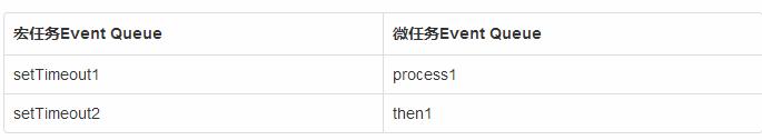 这一次，彻底弄懂javascript执行机制