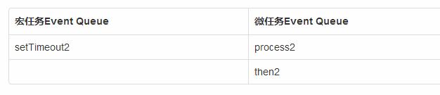 这一次，彻底弄懂javascript执行机制