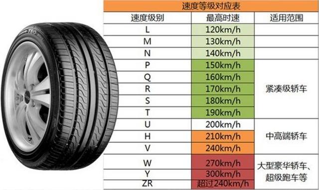 轮胎上一直看不懂的“字母”和“数字”，今天终于懂了