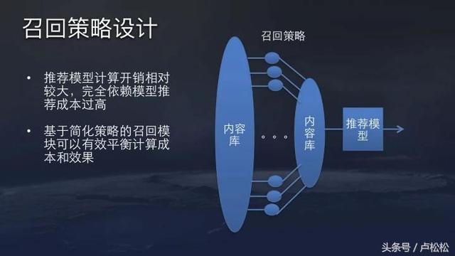 今日头条推荐算法原理全文详解