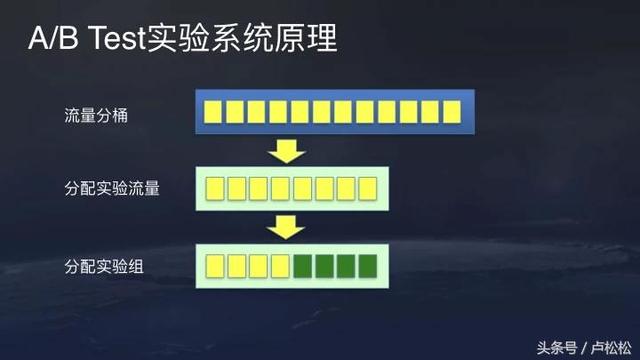 今日头条推荐算法原理全文详解