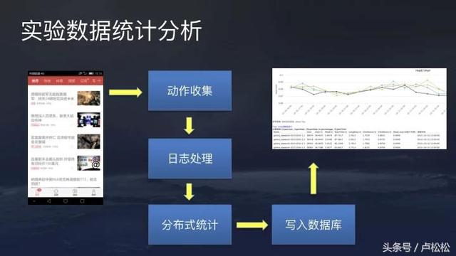 今日头条推荐算法原理全文详解