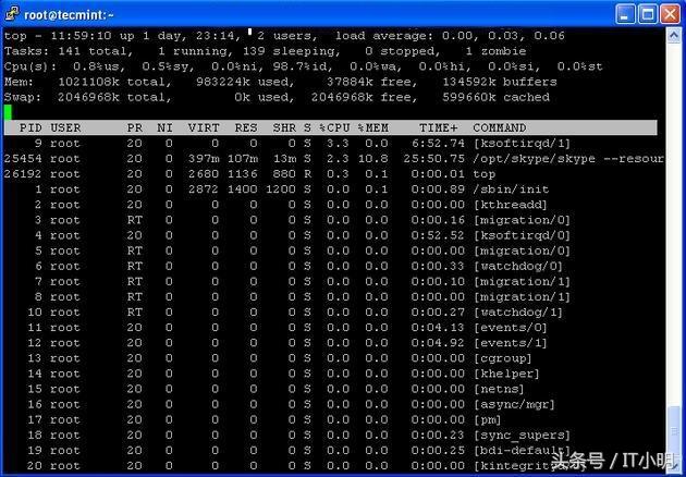 Linux中的12个TOP命令示例