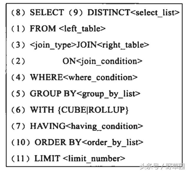 MySQL InnoDB 索引原理