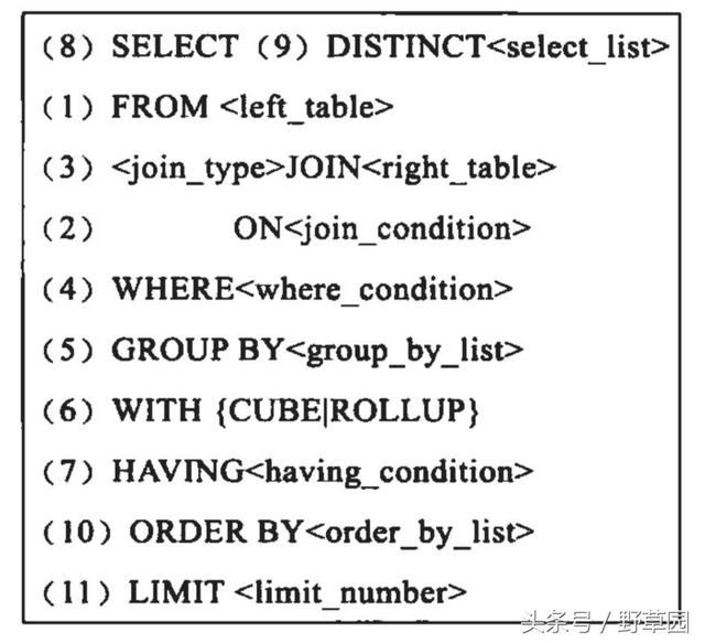 MySQL InnoDB 索引原理