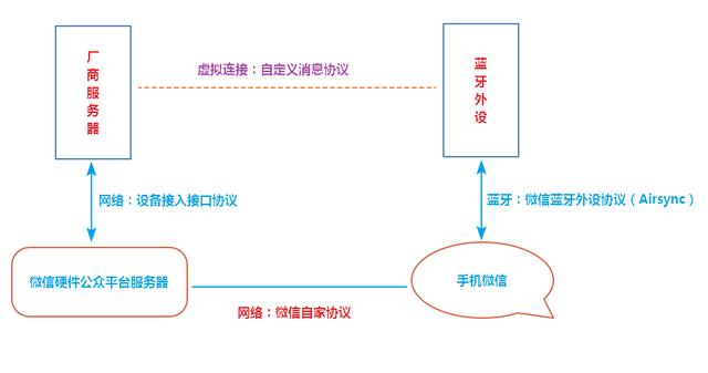 不懂基于微信平台的开发？没关系，一文分享其整体架构与开发流程