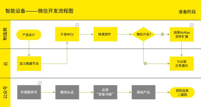 不懂基于微信平台的开发？没关系，一文分享其整体架构与开发流程