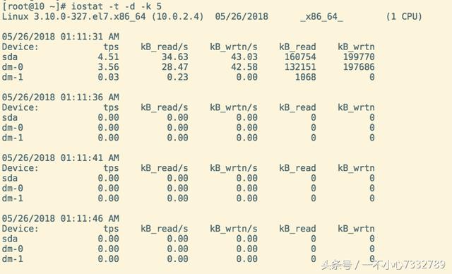 Linux学习笔记-常用系统监控命令