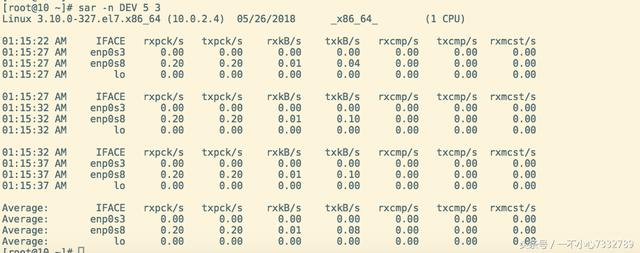 Linux学习笔记-常用系统监控命令