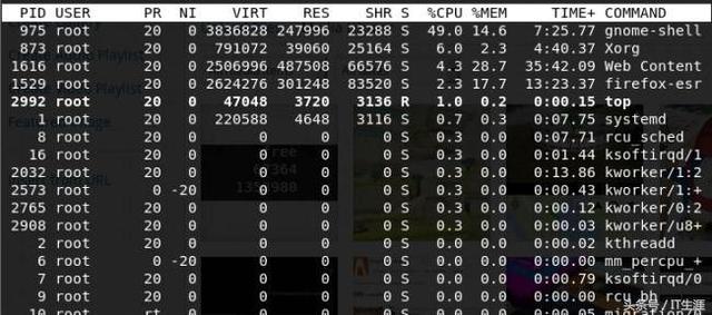 Linux运行速度太慢的关键原因全都在这了