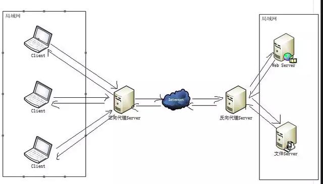 一起来学Nginx