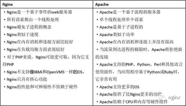 Nginx面试中最常见的18道题 抱佛脚必备