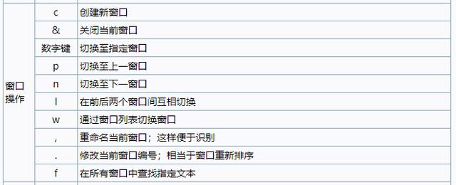 Linux远程连接利器tmux