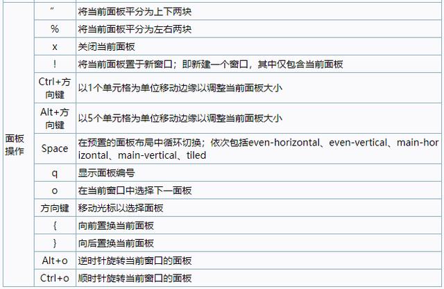 Linux远程连接利器tmux