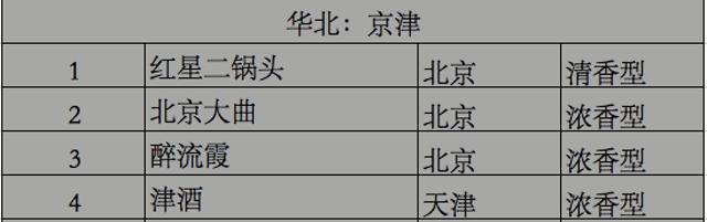 老酒只知道茅台五粮液？这张中国老酒地图，让你掌握最全中国名酒