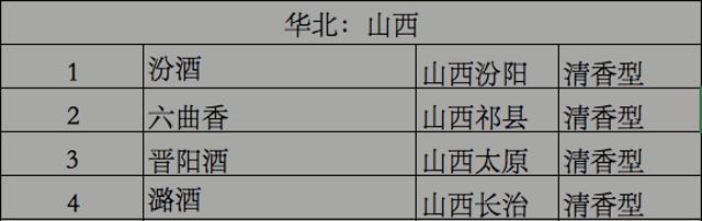 老酒只知道茅台五粮液？这张中国老酒地图，让你掌握最全中国名酒