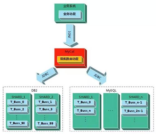 手把手教你如何不停机将海量数据从DB2全量数据迁移到MySQL