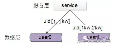 一分钟了解负载均衡的一切