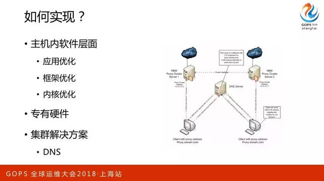 百万并发下 Nginx 的优化之道