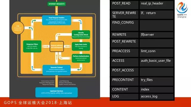 百万并发下 Nginx 的优化之道