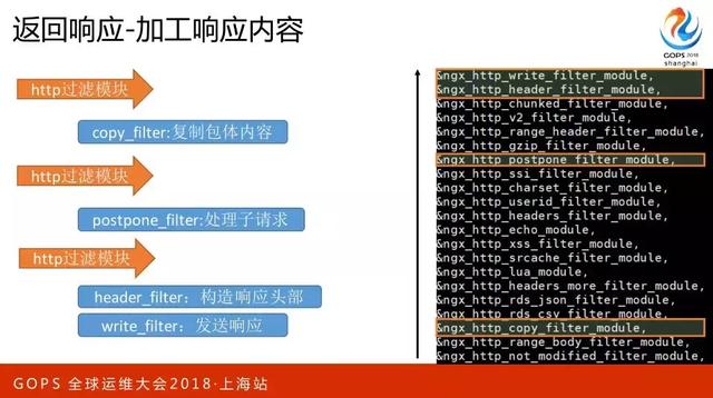 百万并发下 Nginx 的优化之道