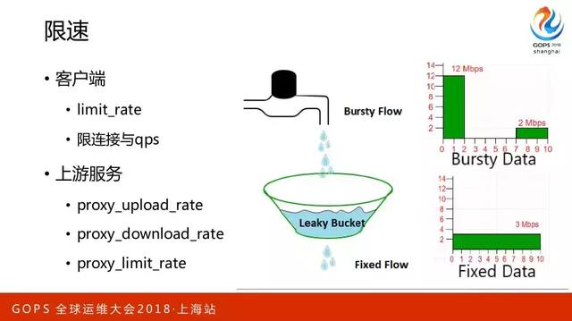 百万并发下 Nginx 的优化之道