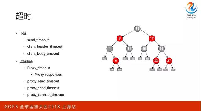 百万并发下 Nginx 的优化之道