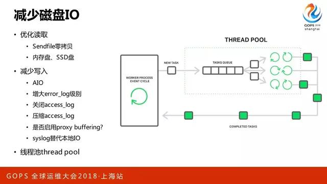 百万并发下 Nginx 的优化之道