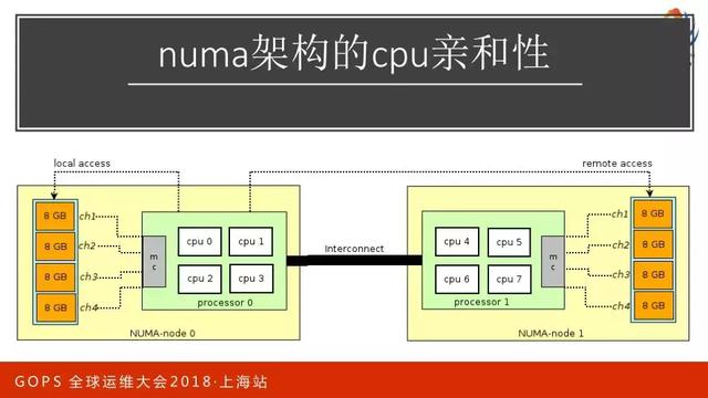 百万并发下 Nginx 的优化之道