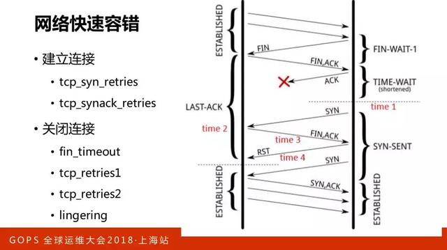 百万并发下 Nginx 的优化之道