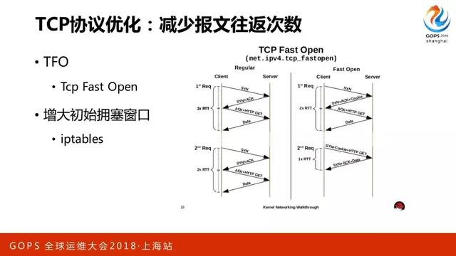 百万并发下 Nginx 的优化之道