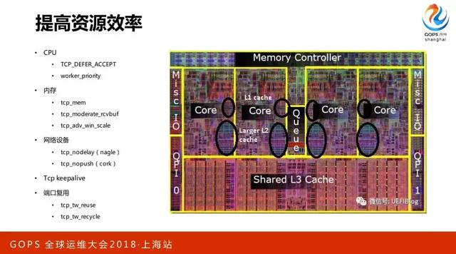 百万并发下 Nginx 的优化之道