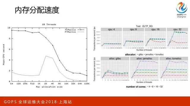 百万并发下 Nginx 的优化之道