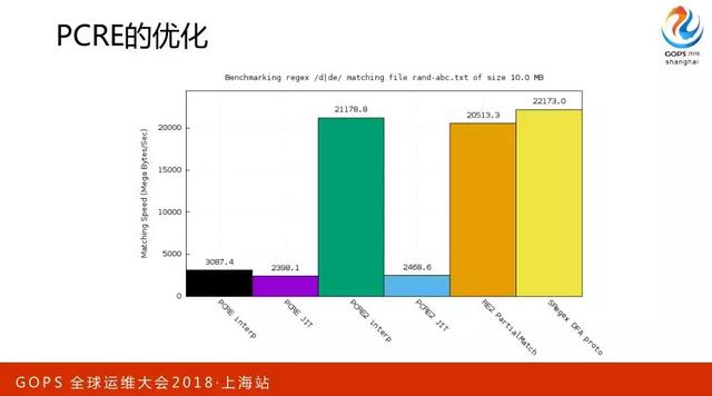 百万并发下 Nginx 的优化之道