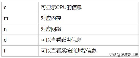 通过nmon来实时监控服务器性能