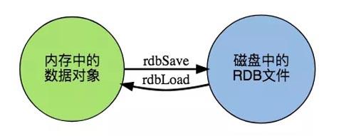 读完这篇，你一定能真正理解Redis持久化