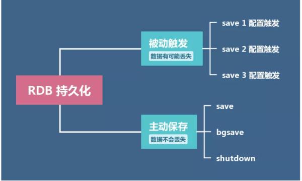 读完这篇，你一定能真正理解Redis持久化