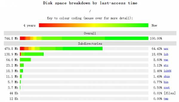 Linux 运维必备的 13 款实用工具，拿好了