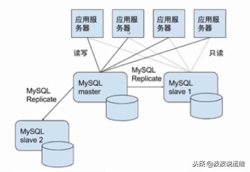 值得收藏！官方推荐的MySQL参数设置值