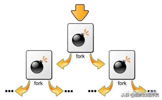 八个最致命的Linux命令！