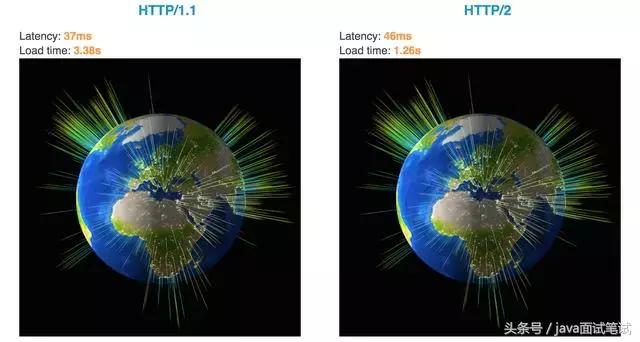 让面试官颤抖的 HTTP 2.0 协议面试题