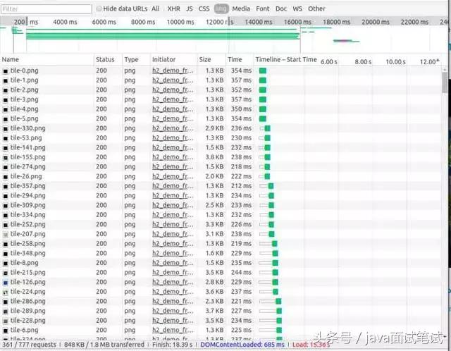 让面试官颤抖的 HTTP 2.0 协议面试题