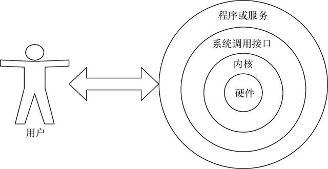 程序员必须掌握的linux命令