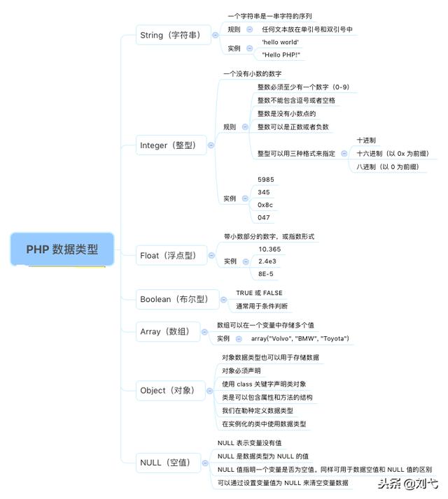 PHP思维导图